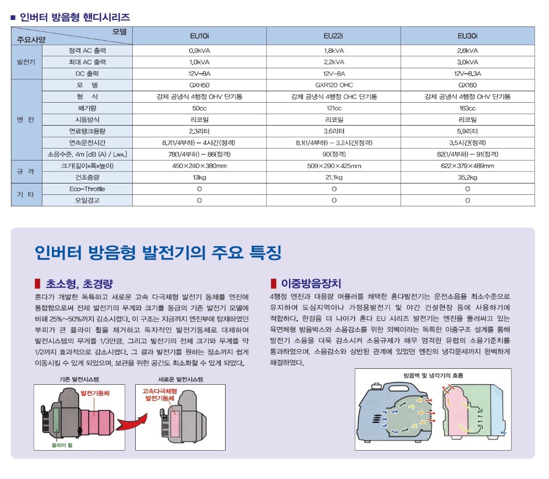 EU10~30is 제원표.jpg